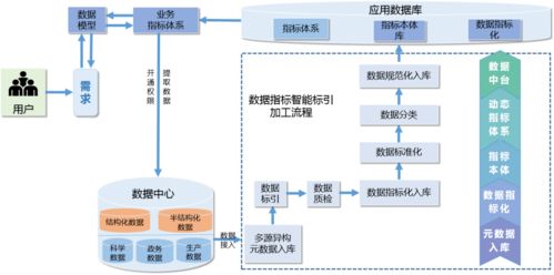 知网产品·大数据治理工具系统详解（下篇） 北京信息系统集成服务的深度协同与创新实践指南