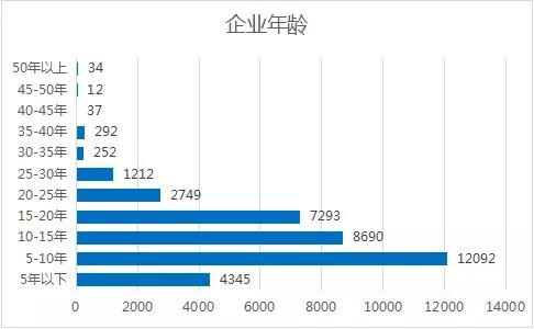 集成电路行业研究分析报告——聚焦北京信息系统集成服务发展